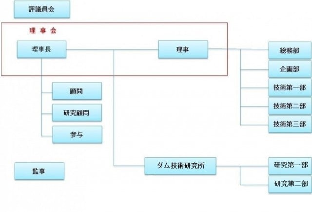 組織概要｜一般財団法人ダム技術センターのホームページ